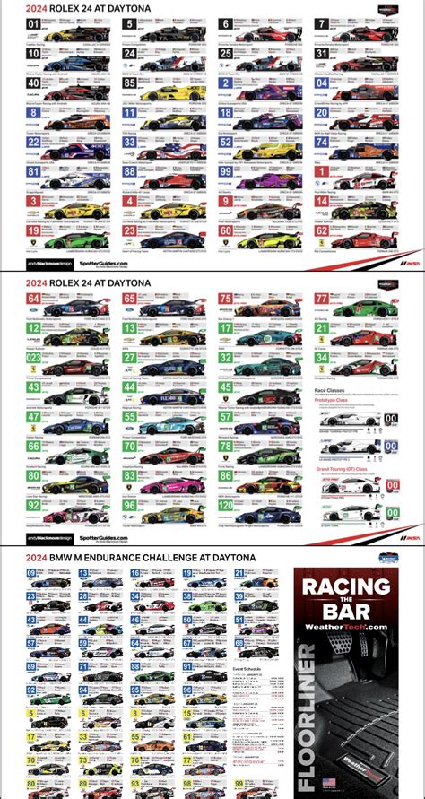 rolex 24 spotters guide 2024|2024 daytona 24 hours schedule.